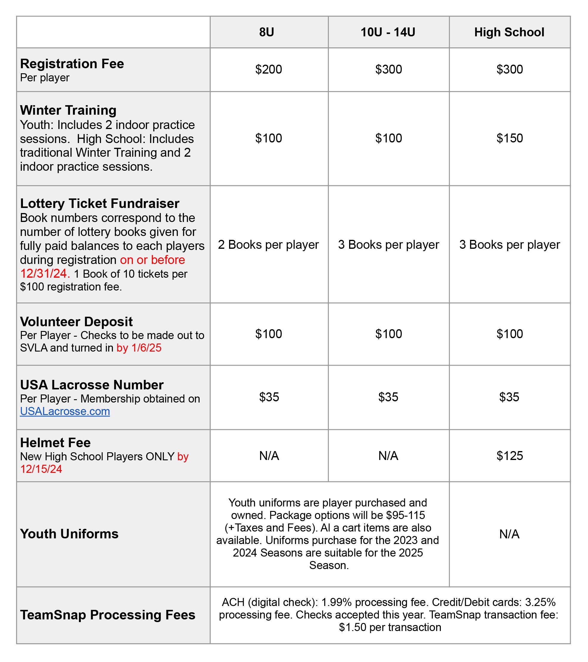 2025 Registration Fees - FINAL 2025 Registration Fees - FINAL